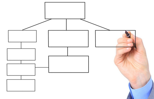 Informations-Normstruktur-Vorgabe im Top-Down-System